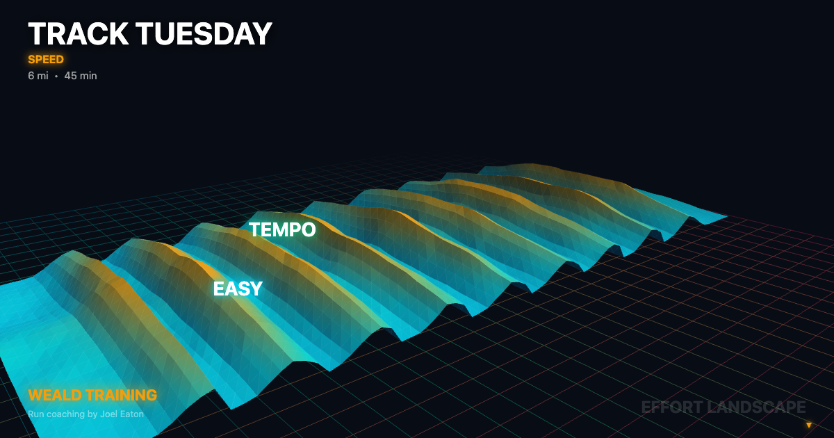 Images representing workouts are created for uploading to Strava or other platforms. terrain view